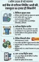 1 अप्रैल 2026 से भारत में कई महत्वपूर्ण वित्तीय और यात्रा संबंधी नियमो में बदलाव